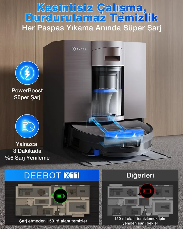 Ecovacs X11 Omnicyclone afbeelding 3