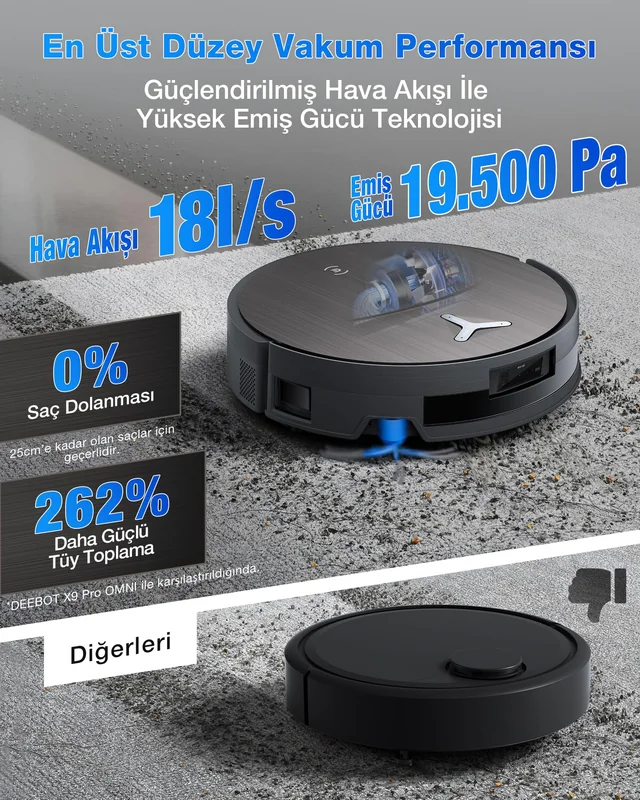 Ecovacs X11 Omnicyclone afbeelding 5